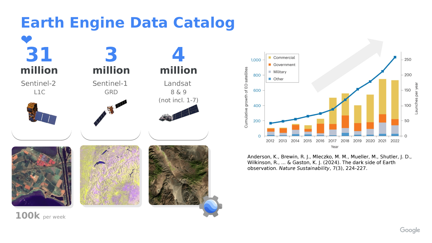Slide summarizing the Earth Engine data catalog scale, showing why a large multi-sensor catalog is useful for building a learned embedding dataset.