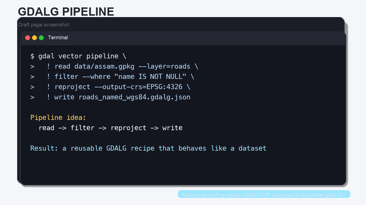 Screenshot-style example of a GDALG vector pipeline, showing how the new workflow is meant to be read from top to bottom.